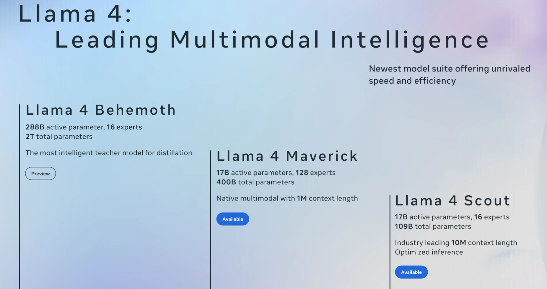 What are the highlights of Meta's open-source Llama 4 release?